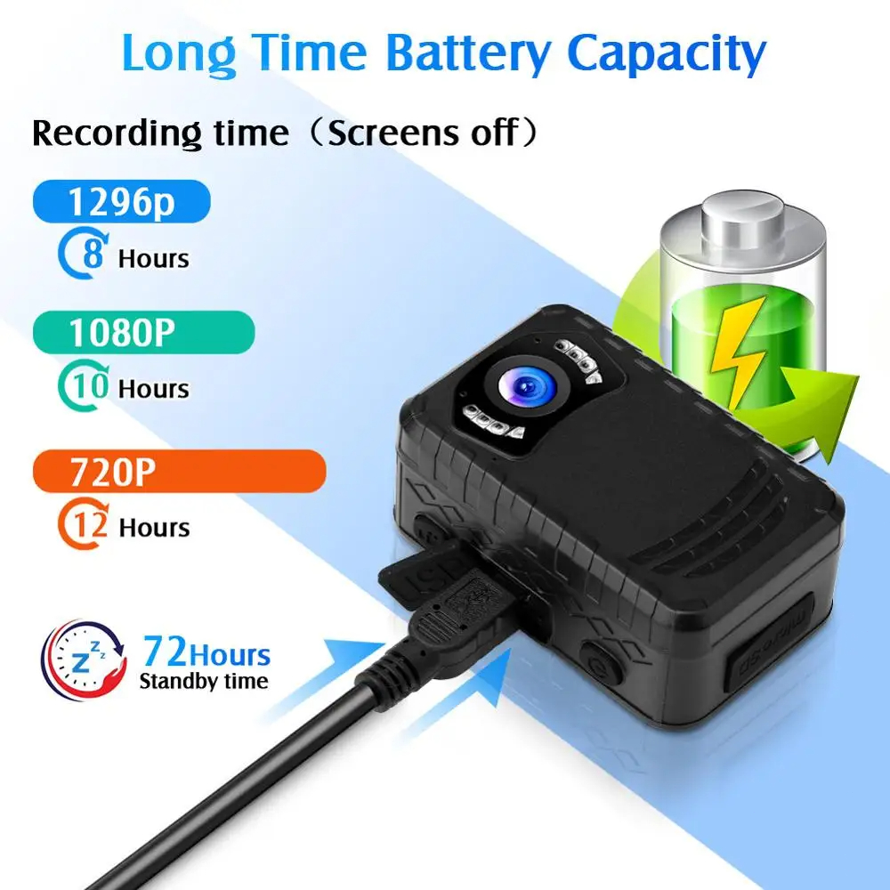 BOBLOV N9 Mini Body Camera Ful - Compact Camera Mirrorless review and price