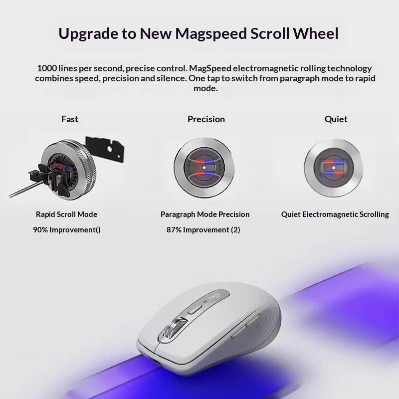 Logitech MX Anywhere 3S Mouse  - Electronics Gadgets Store review and price