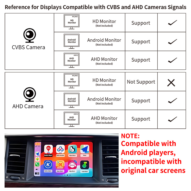 1080P AHD Car Rear View Camera - Compact Camera Mirrorless review and price